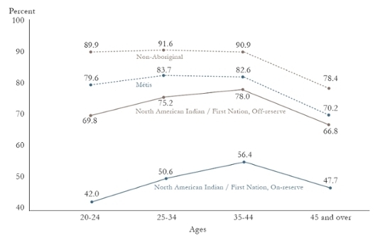 Source: John Richards, Simon Fraser University, Canada 2013