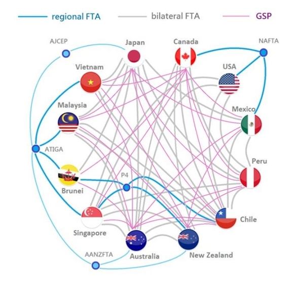 SOURCE: ITC MKI ANALYSIS