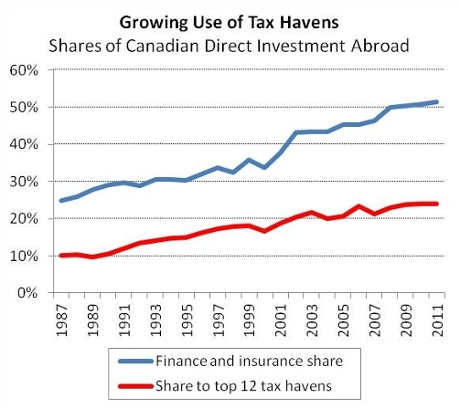 Source: Statistics Canada Cansim tables 376-0038 and 376-0051