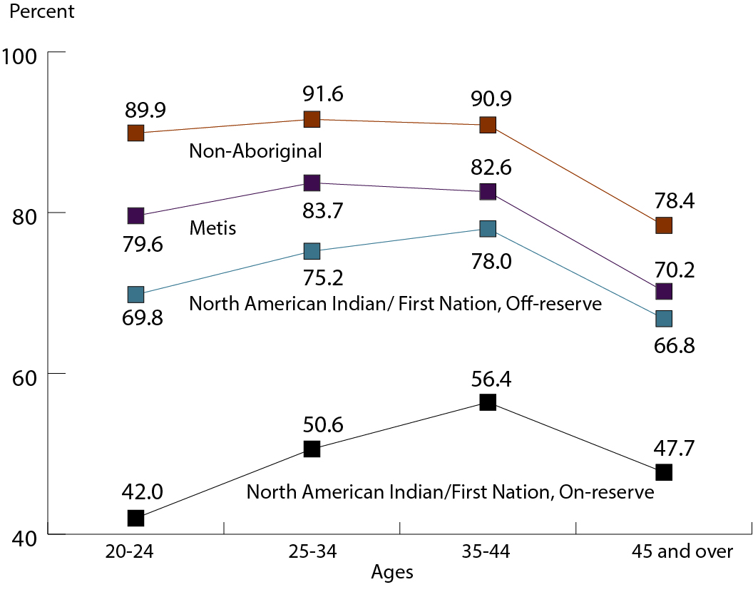 Source: John Richards, Simon Fraser University, School of Public Policy