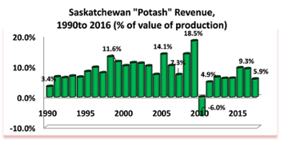 Source: Author’s calculations based on Figures 2 and 4.