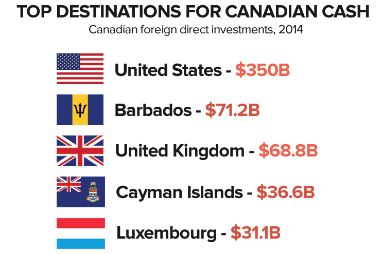 Source: Statistics Canada