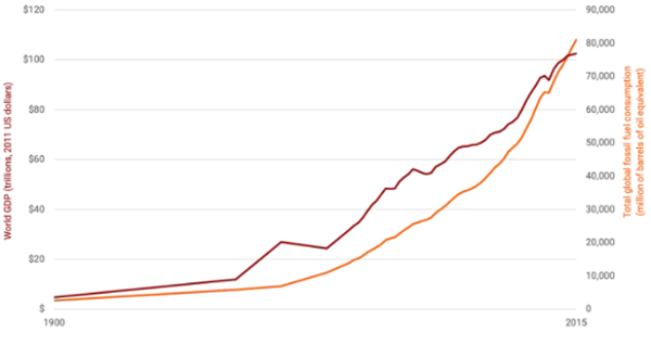 Source: Brookings Institution 2020, Our World in Data