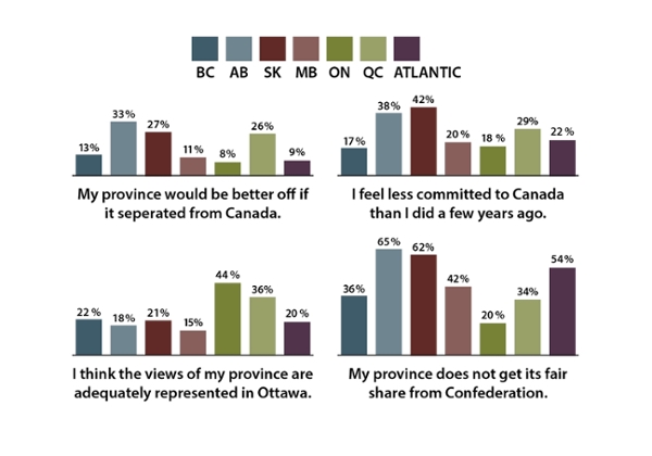 SOURCE: Ipsos Research, Nov. 2019