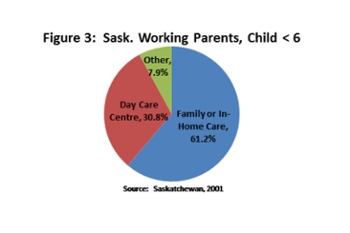 Figure 3: Sask. Working Parents, Child [icon chevron-left] 6