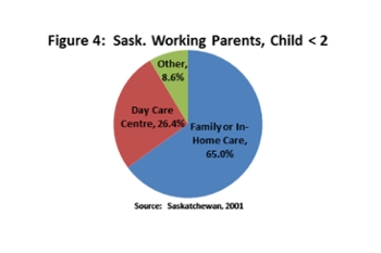 Figure 4: Sask. Working Parents, Child [icon chevron-left] 2