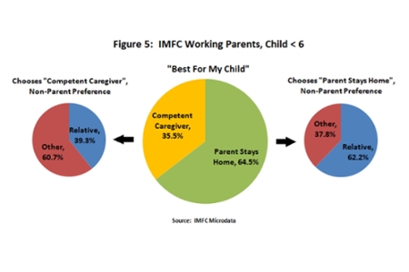 Figure 5: IMFC Working Parents, Child [icon chevron-left] 6