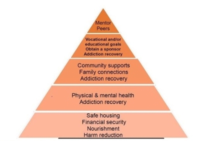 Source: House of Commons Health Committee Report on Crystal Meth, 2019