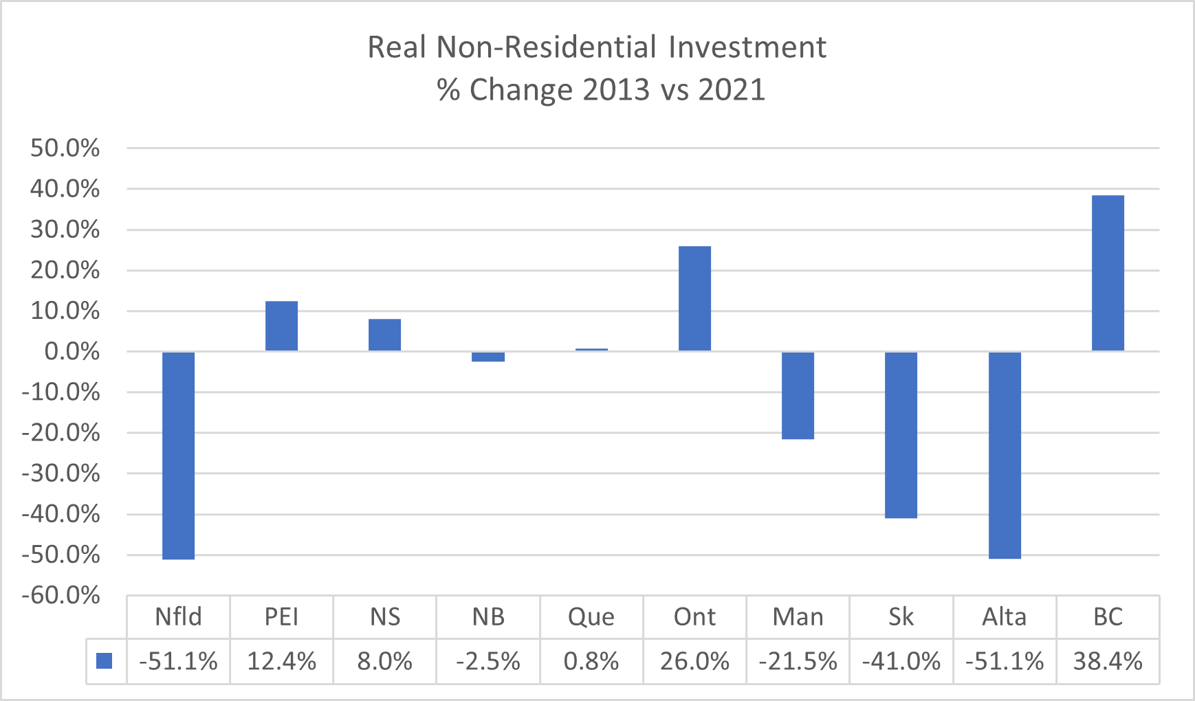 graph