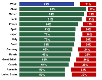 Source: Ipsos Research April 2020