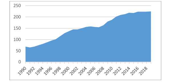 Sources: OECD Economic Outlook, 2009, 2019 editions; OECD Stat website; Bank of Japan Statistics