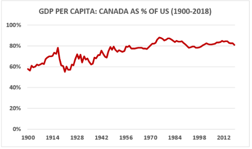 graph3