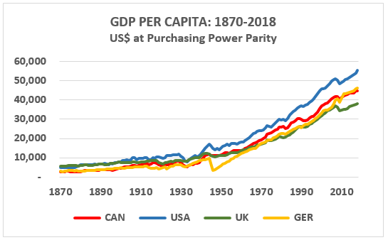 graph4