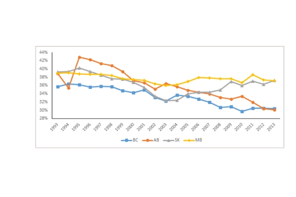 Figure 3: Revenue per Dollar Spent on Alcohol