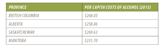Table 1: Indirect Costs of Alcohol Consumption by Province