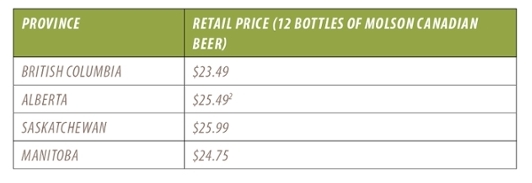 Table 2: Retail Price Comparison