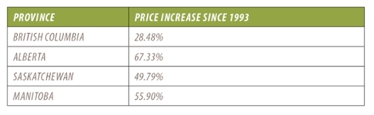 Table 3: Rate of Increase in the Retail Price of Alcohol